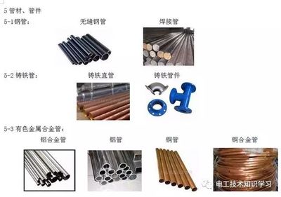 建筑施工材料與電工技術(shù)知識(shí)學(xué)習(xí)干貨分享